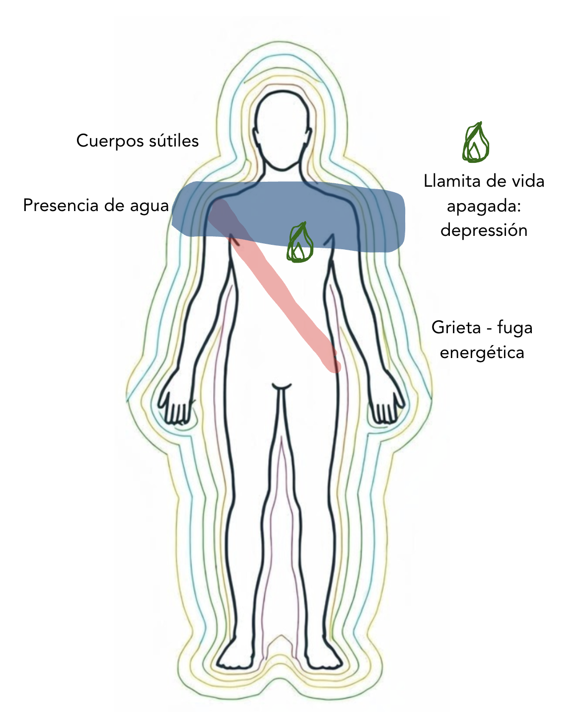 Ejemplo de silueta - Mapa energético